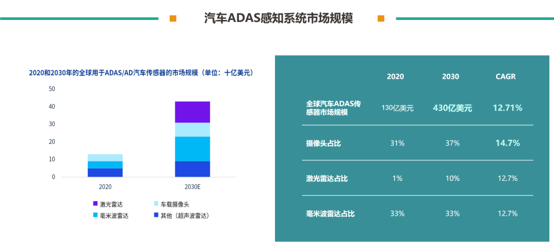 图形用户界面, 利用法式

描述已自动天生