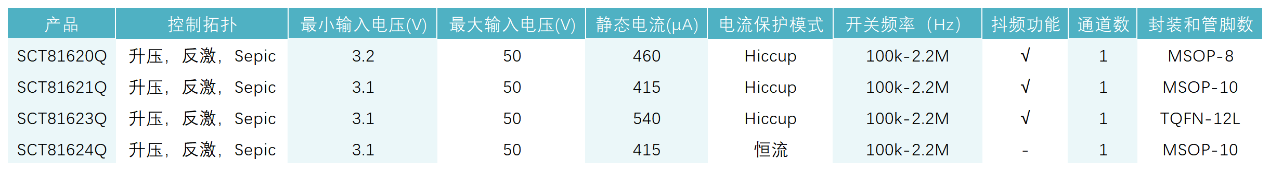 图形用户界面, 表格

AI 天生的内容可能不正确。