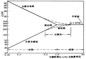 图示

AI 天生的内容可能不正确。