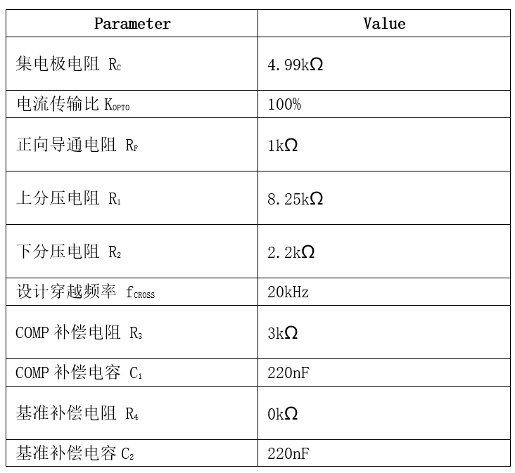 表格

AI 天生的内容可能不正确。