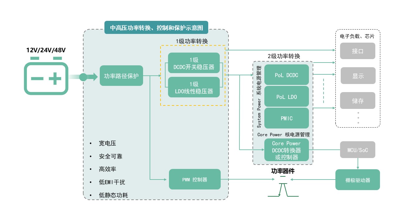 图示AI 天生的内容可能不正确。