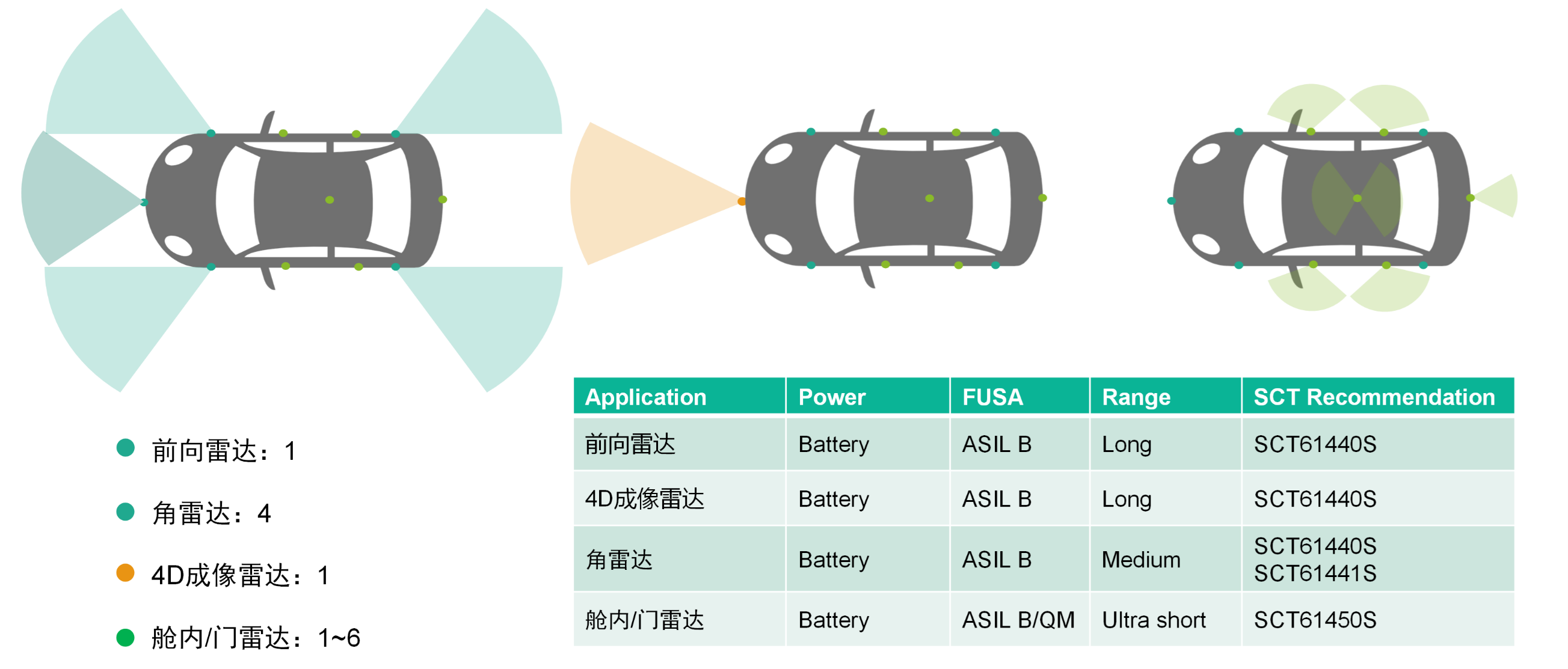 k1体育科技SCT614XXS系列PMIC获得T?V莱茵宣告ASIL B产品认证证书
